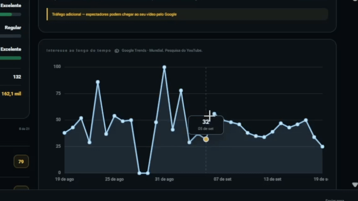 TubeX Tendências e interesse ao longo do tempo